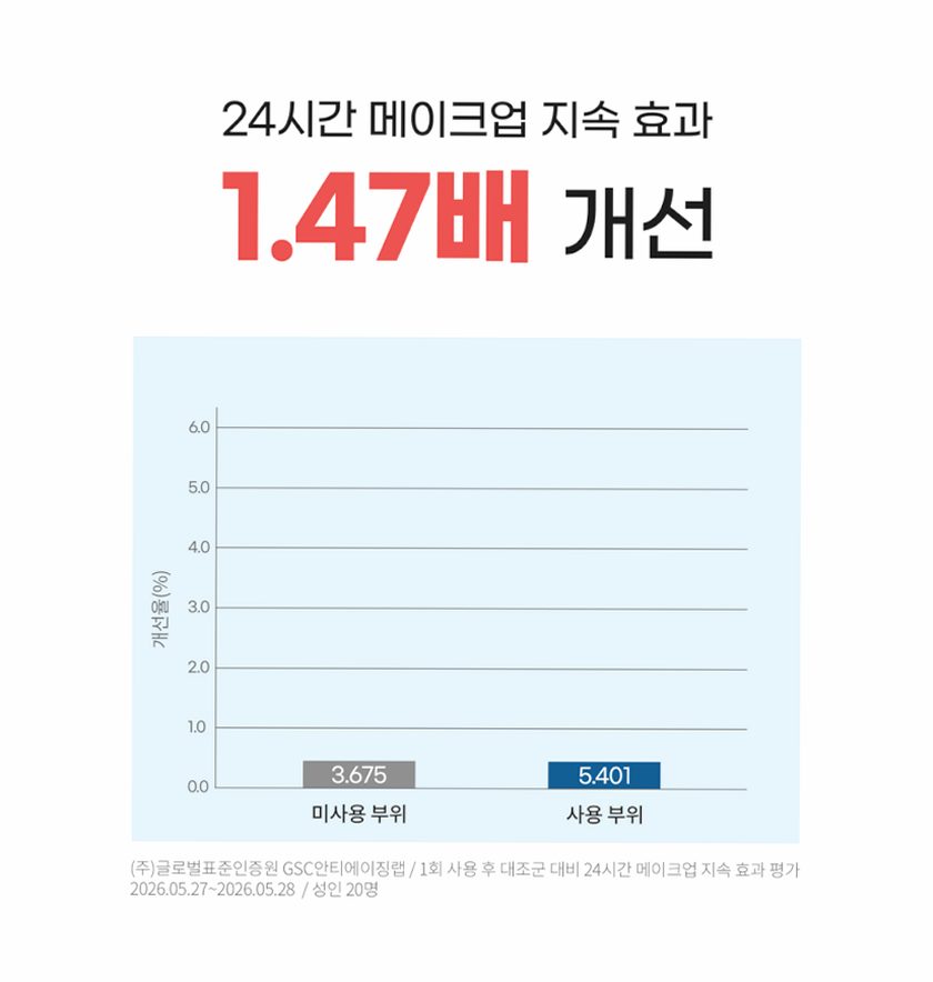오하다 솔트 와 쿨핏 패드 화잘먹 수분 쿨링 토너패드 70매, 1개